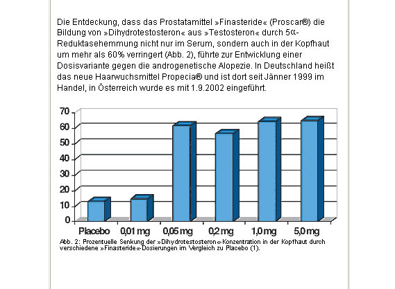 proscar billigste